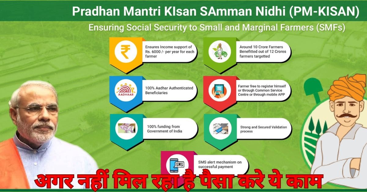 Pm Kisan Samman Nidhi Kyc|